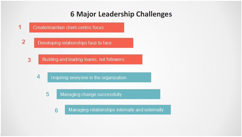 the-6-most-common-leadership-challenges-impactalk