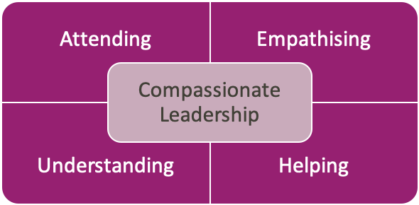 Compassionate Leadership: the new trend in leadership models | ImpacTalk
