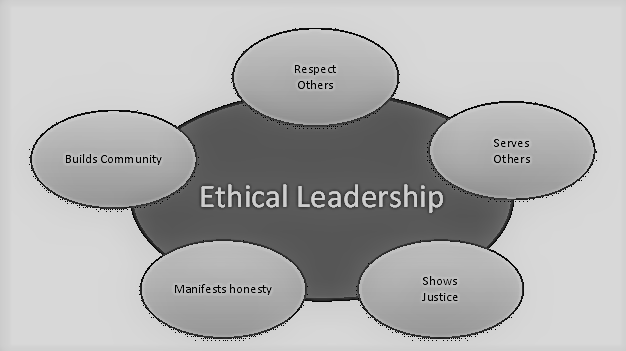 Ethical Leadership | ImpacTalk